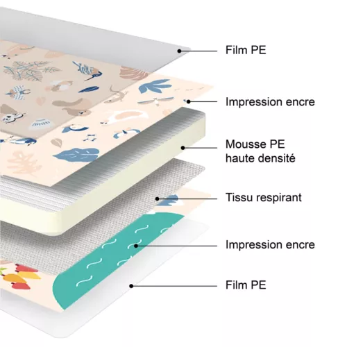 Lightweight, compact play mat can be easily folded and stored in its protective cover. 2 reversible sides